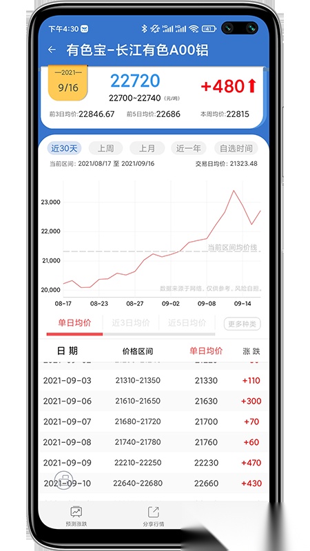 有色宝长江铝价原版图3