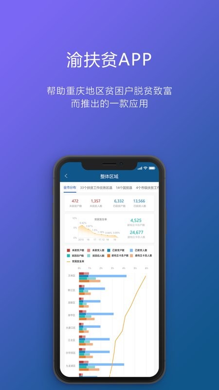 渝防贫最新版图3