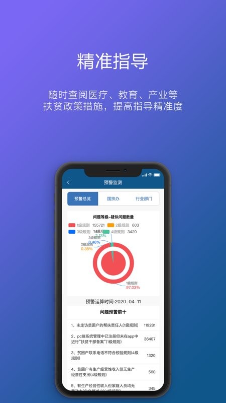 渝防贫最新版图4