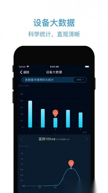 物联网管控平台最新版图4