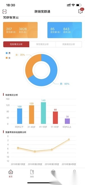 陕销党群通安卓官方版图3