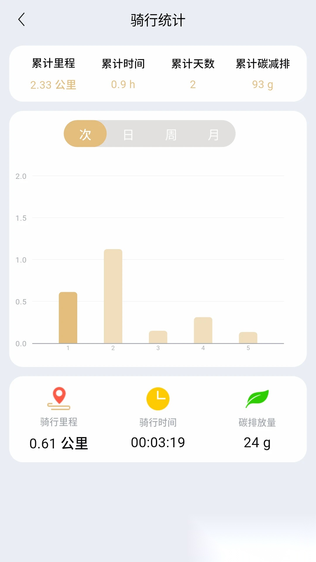 智享骑原版图4