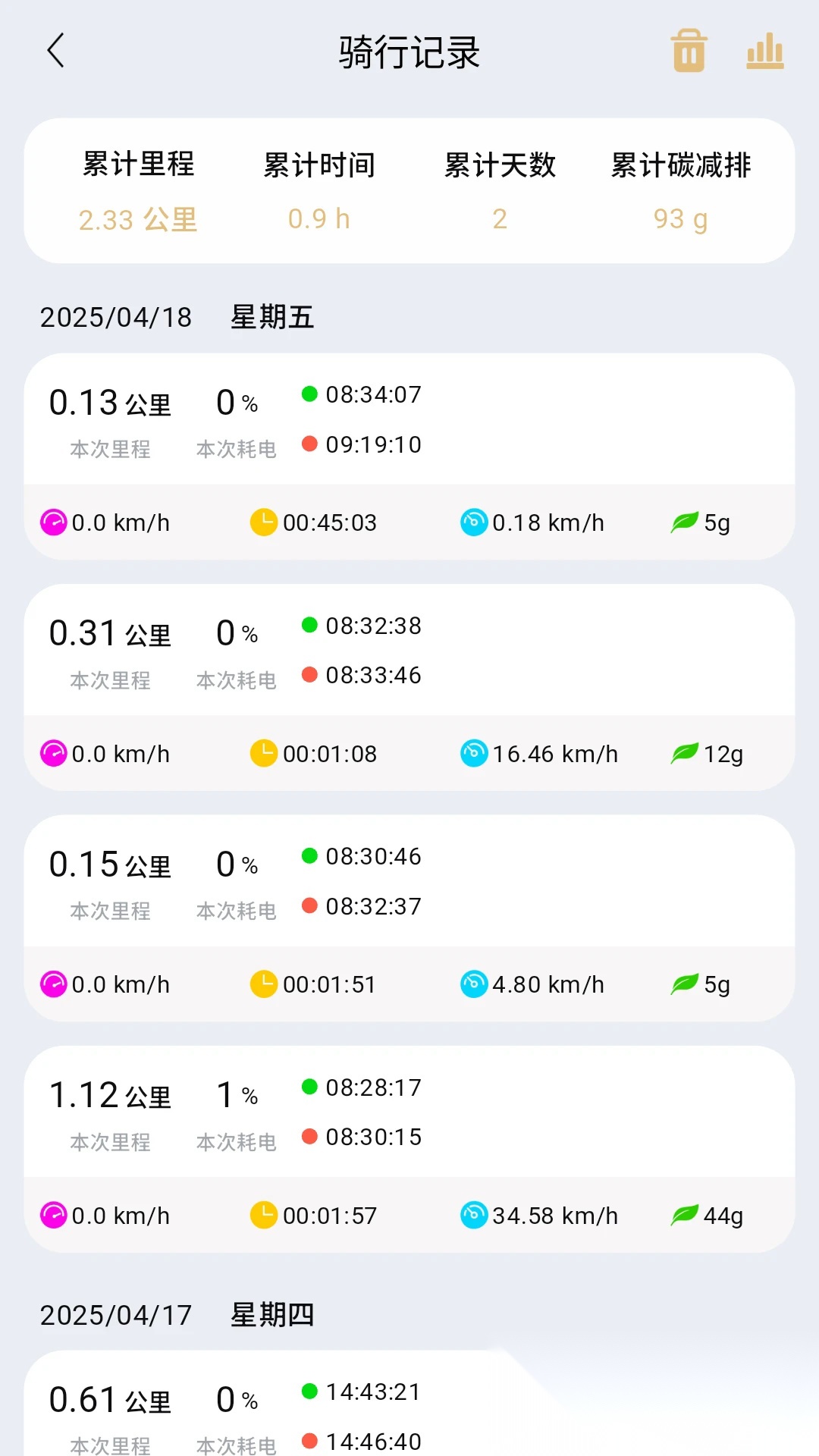 智享骑原版图5