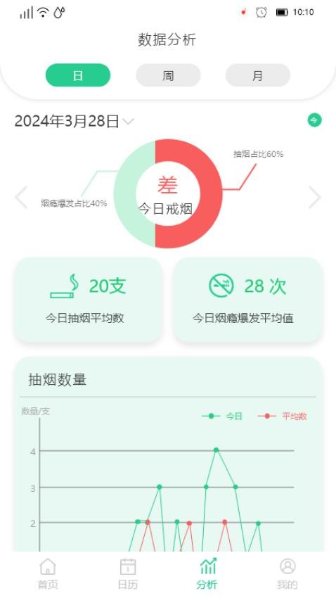 决心戒烟安卓免费版