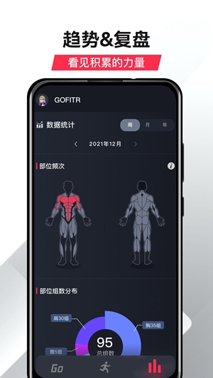 GoFit开练(1)