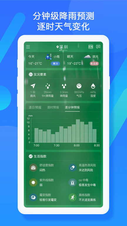 深圳天气预报手机正版图1