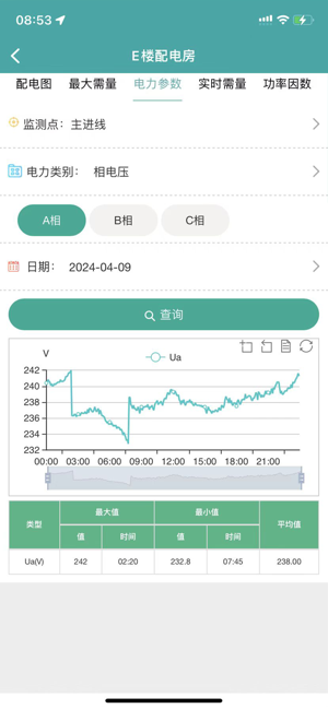 企业微电网能效管理平台