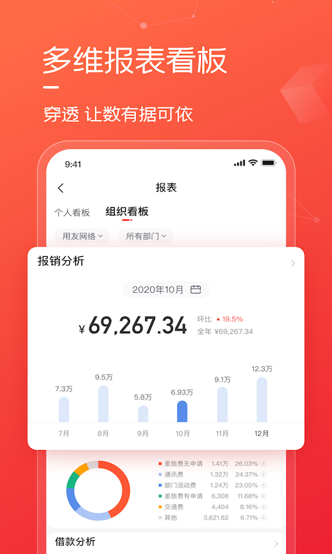 友费控软件
