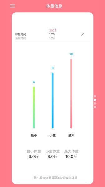 铲屎官日记图1