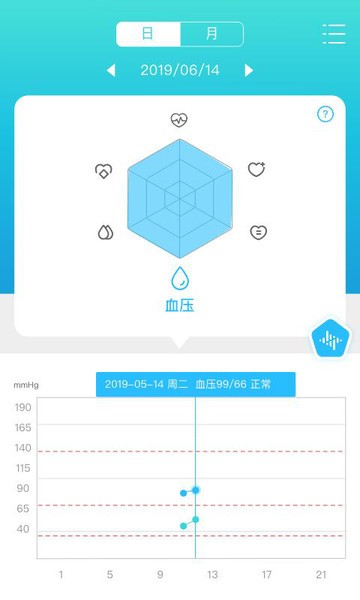 脉迹手环(2)