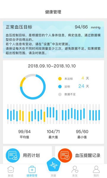 脉迹手环(3)