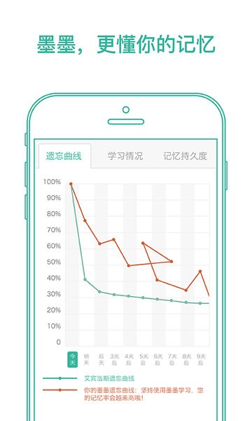 墨墨背单词软件最新版图2
