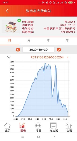 晶太阳监控图4