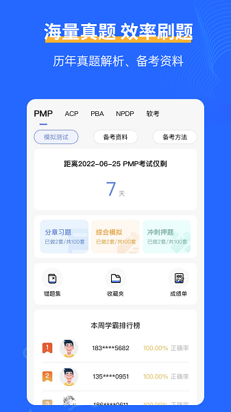 管理圈图2