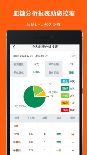 血糖记事本最新免费版图1