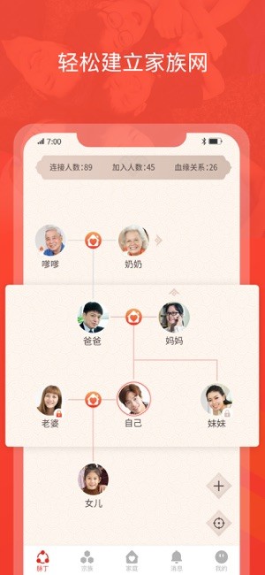 脉丁家谱