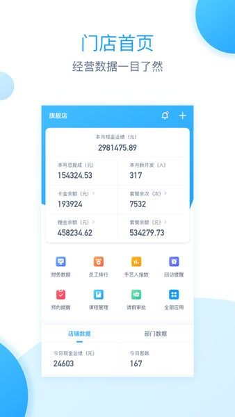 伊智商家版图3
