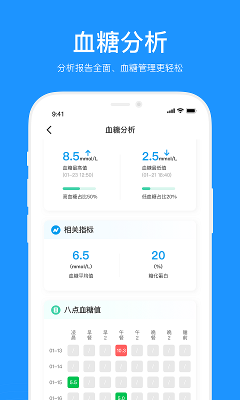 美奇血糖监测(4)