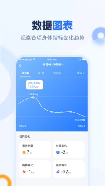 安馨健康管理