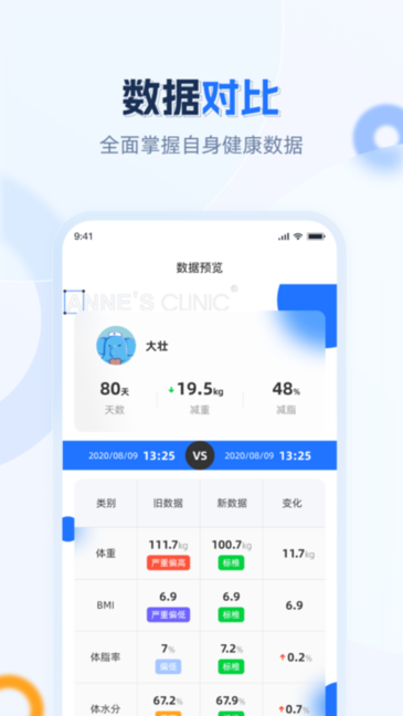 安馨健康管理