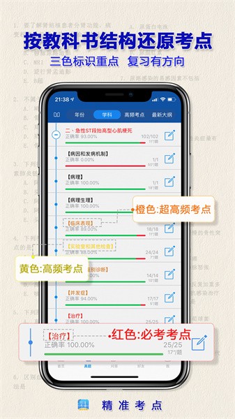 精准考点执业药师电子版