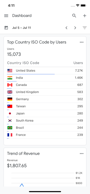 google统计图3