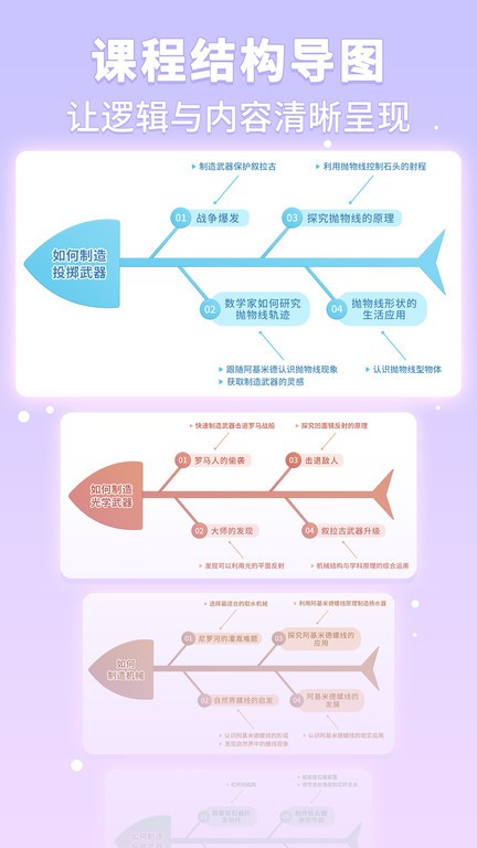 童行学院经典之旅安卓系统图2