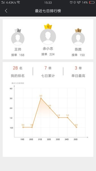 爱跑腿骑士版图3
