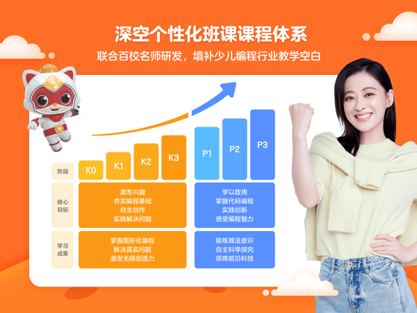 编程猫定制课官方版图1