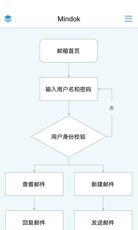 MindFlow流程图制作软件通用版图4