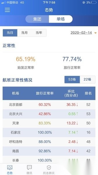 首都机场掌上运控最新版图2
