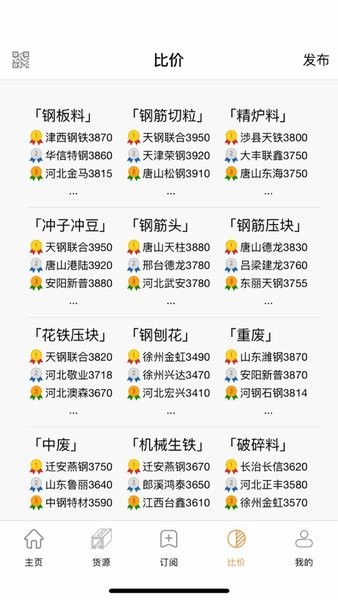 废钢网