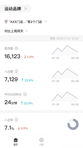 cue新零售软件图1