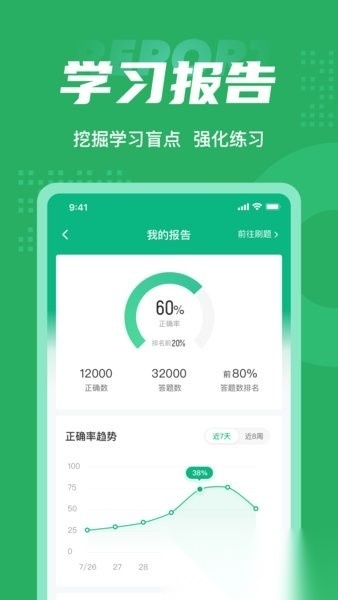 食品安全管理师考试聚题库原版图2