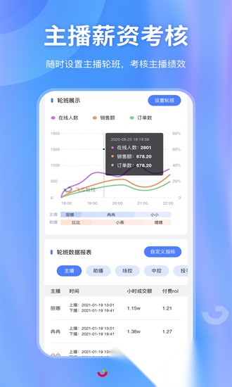 飞瓜智投免费版图2