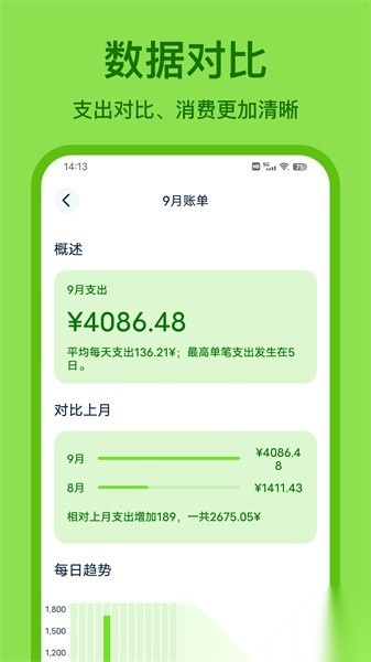 青柠记账