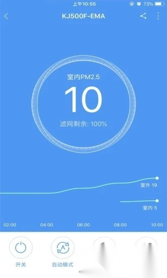 零微环境