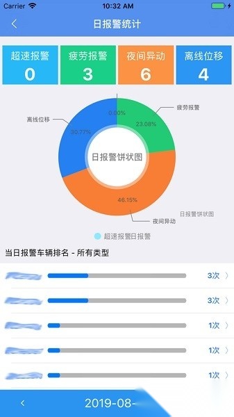 宜安行软件
