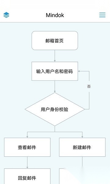 MindFlow手机版图3