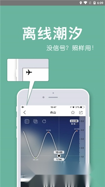 全球潮汐海洋天气预报官方正版图2
