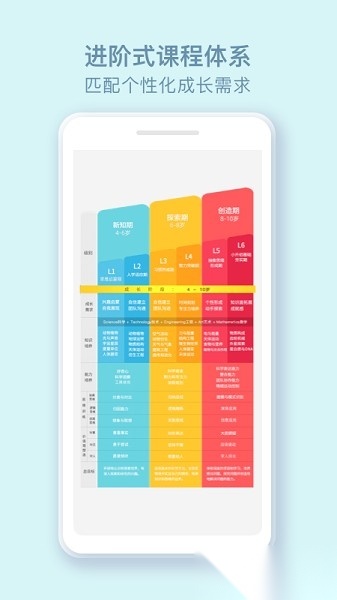 玩创lab 安卓官方版图2