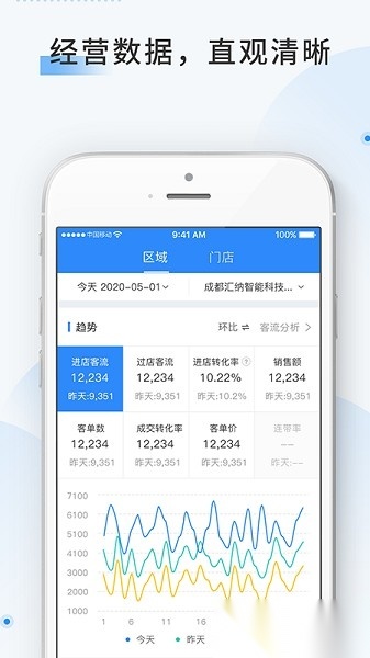 云盯360客户端手机版图2