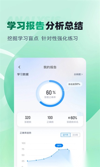 春季高考聚题库最新版图2