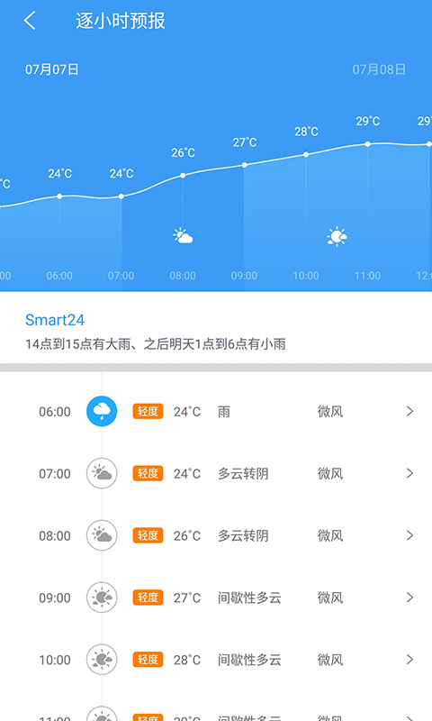 中国天气通正版图4