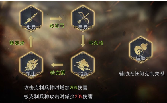 小小曹操传游戏官方版图1
