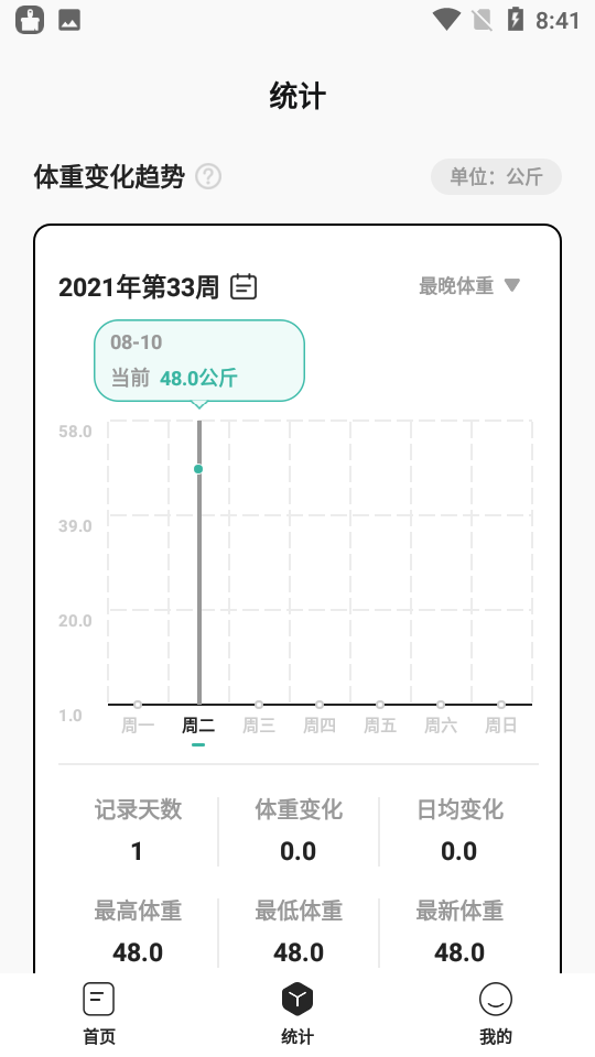 饭橘(2)
