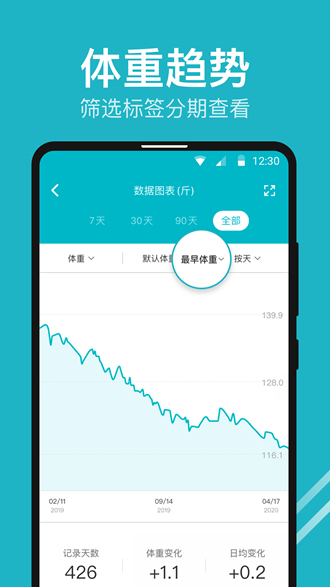 体重小本(3)