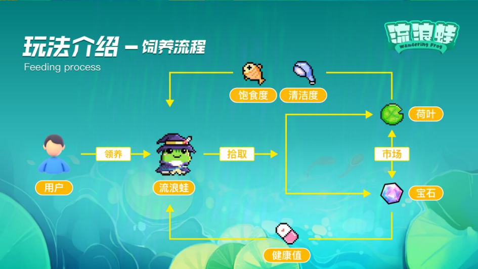 流浪蛙手机正版