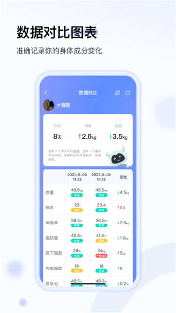 轻牛健康图1