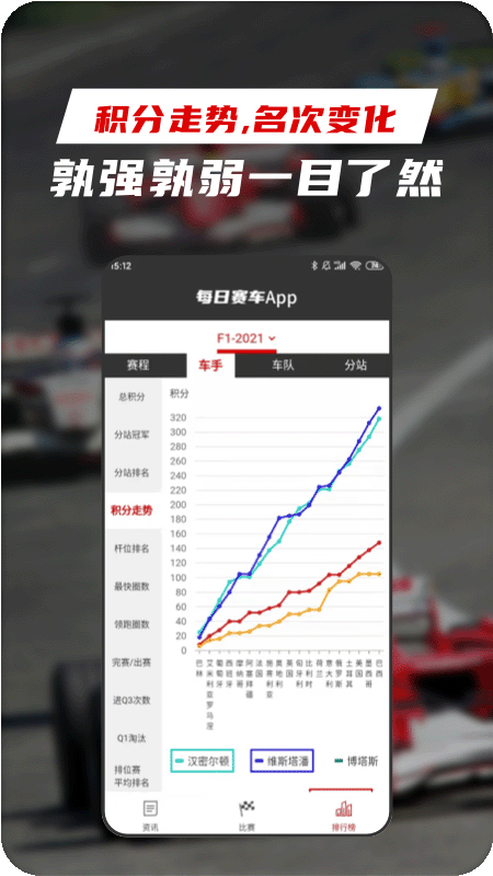 每日赛车免费原版图2